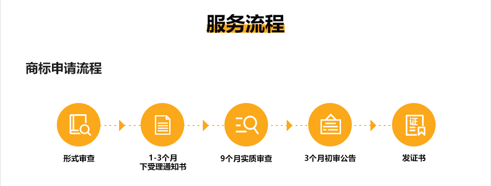服务流程1.jpg