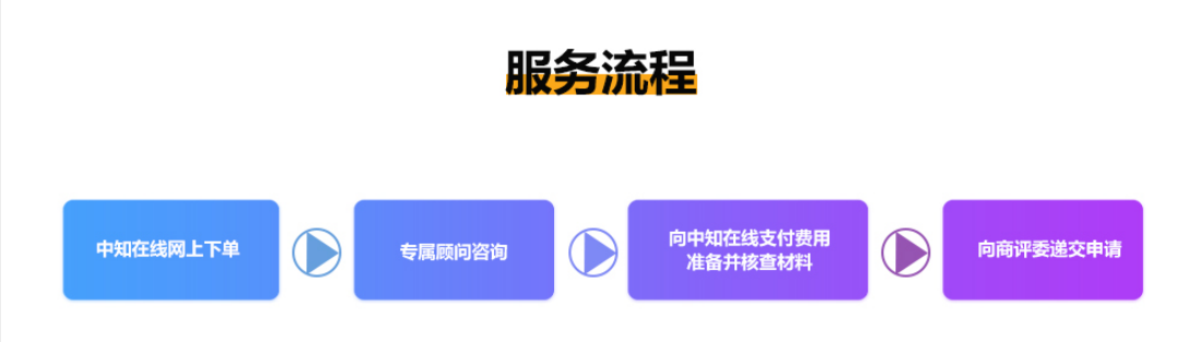 服务流程.jpg