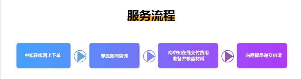 服务流程.jpg